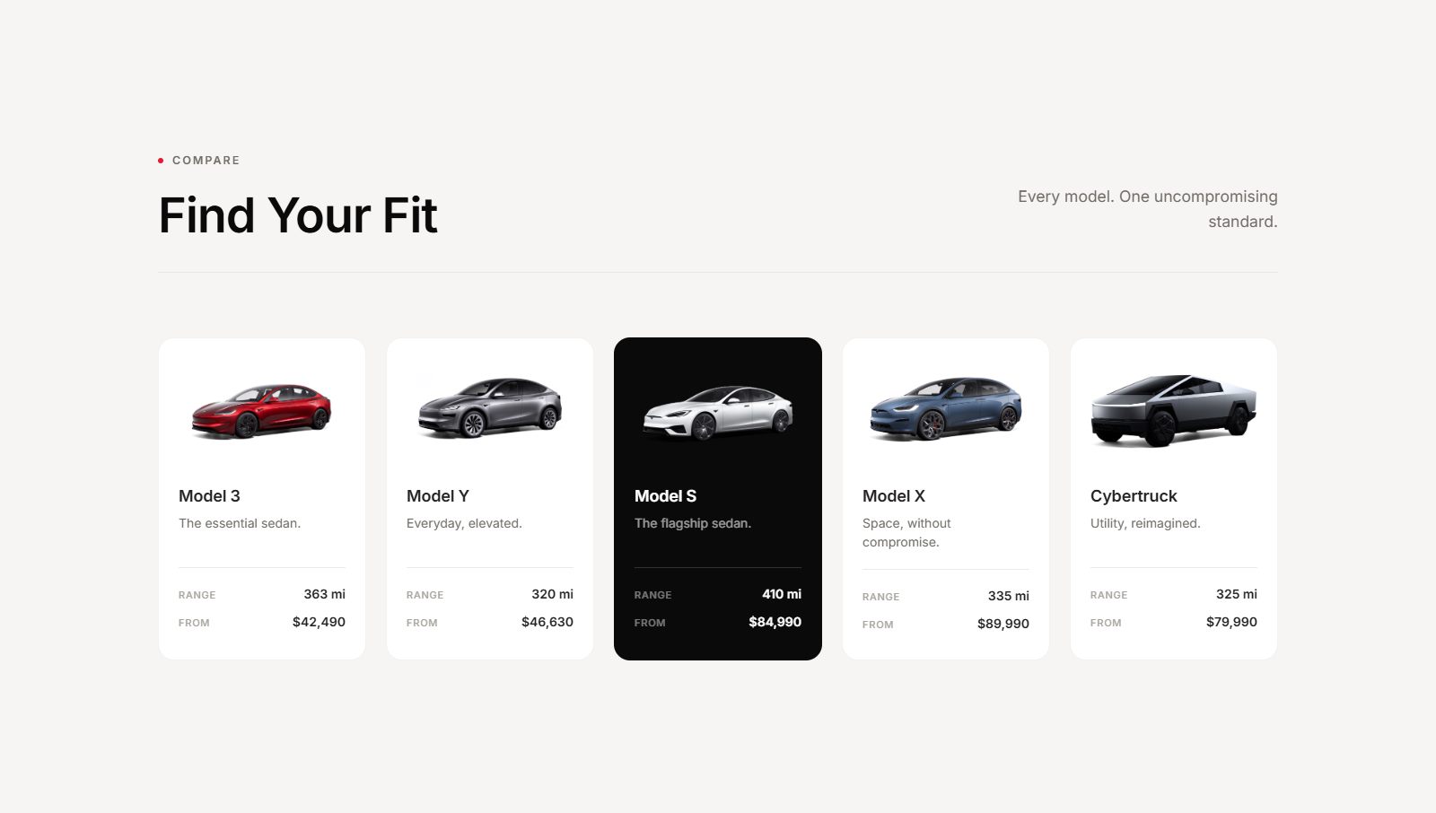 Comparison row headed Find Your Fit with five model cards and the Model S highlighted